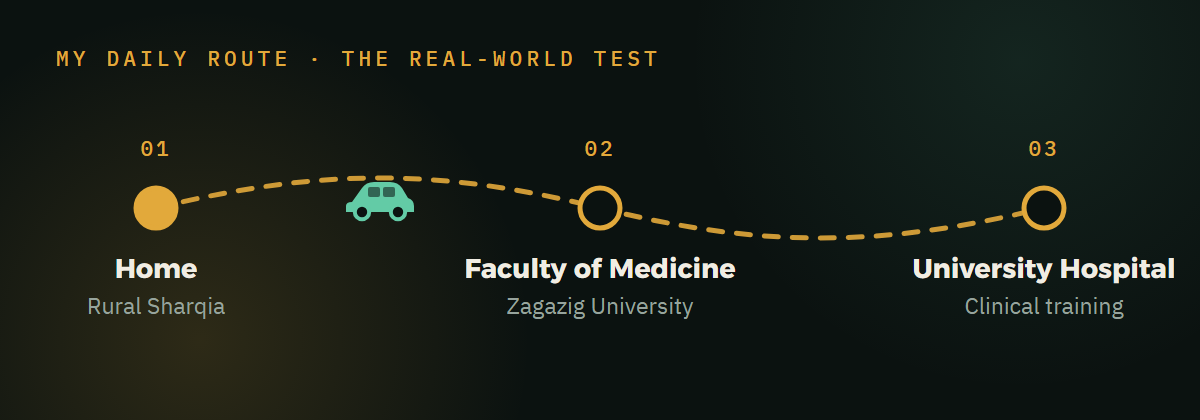 My daily route: home in rural Sharqia, the Faculty of Medicine, and the university hospital